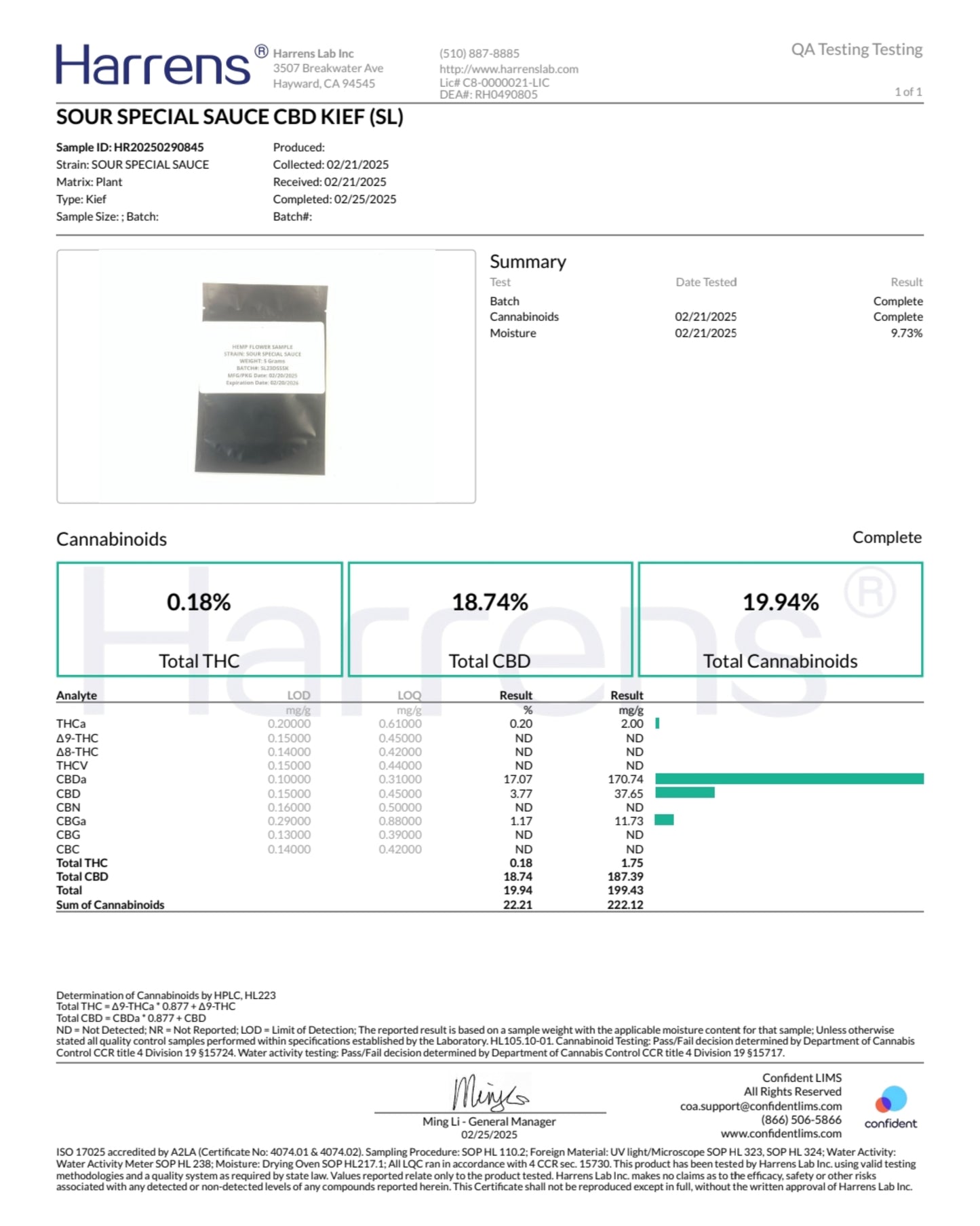 Sour Special Sauce CBD Kief 19.94% | Full-spectrum USA-GROWN