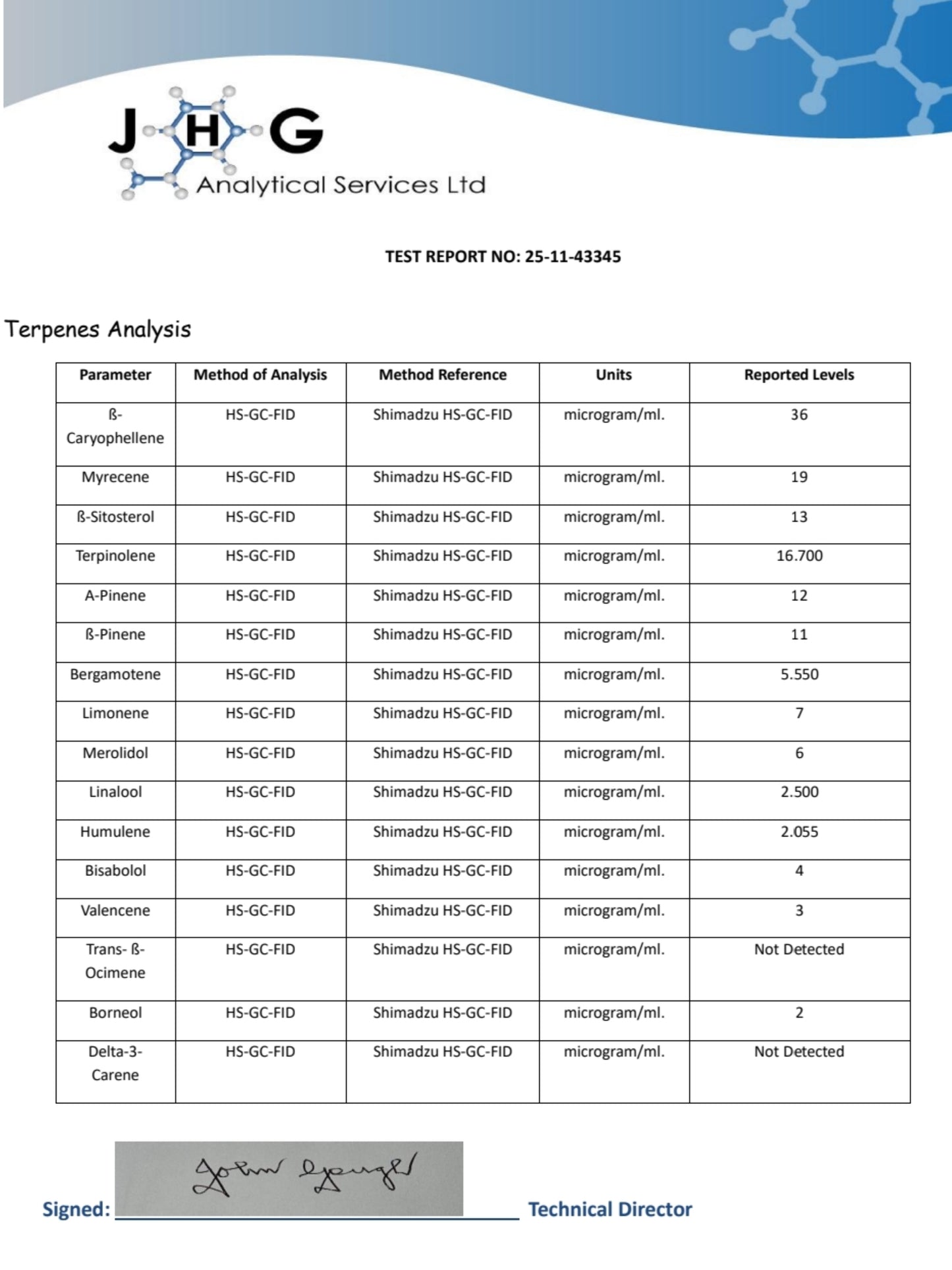 Lemon Octane CBD Oil – Improved Health x Originals 4345mg/30ml | Full-spectrum Oil