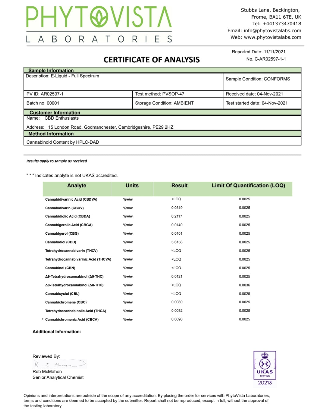 Full Spectrum Cannatonic Vape Juice 1500mg/30ml, Sample Results