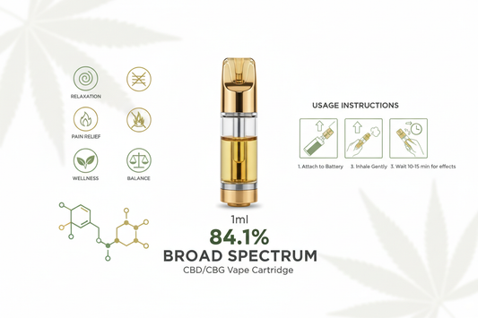 Broad Spectrum CBD/CBG Vape Cartridge 84.1% – Real Cannabis Terpenes | 1ml Explained: Health Benefits and How to Use