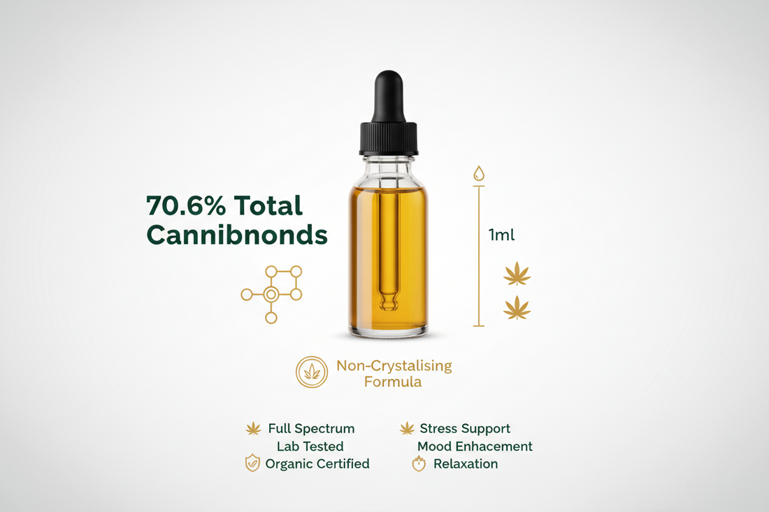 CBD/CBG Distillate |Non-Crystalising | 70.6% Total Cannabinoids | 1ml: Benefits, Uses & What You Need to Know