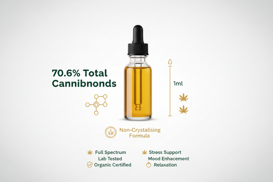 CBD/CBG Distillate |Non-Crystalising | 70.6% Total Cannabinoids | 1ml: Benefits, Uses & What You Need to Know