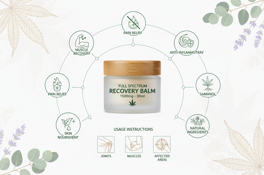 Complete Guide to Full Spectrum Recovery Balm 1500mg - 30ml - Benefits and Usage
