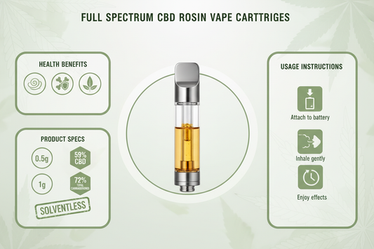 Full Spectrum CBD Rosin Explained | Benefits, Terpenes & Vape Guide UK