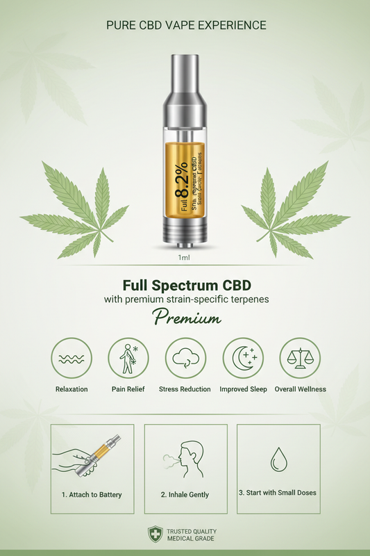 Full Spectrum CBD Vape Cartridge 86.2% – Premium Strain-Specific Terpenes | 1ml Explained: Health Benefits and How to Use