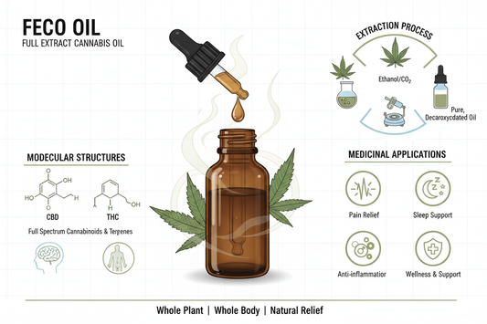 What is FECO Oil? (Full Extract Cannabis Oil Explained)