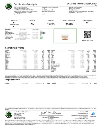 Broad Spectrum CBD/CBG Vape 84.1%