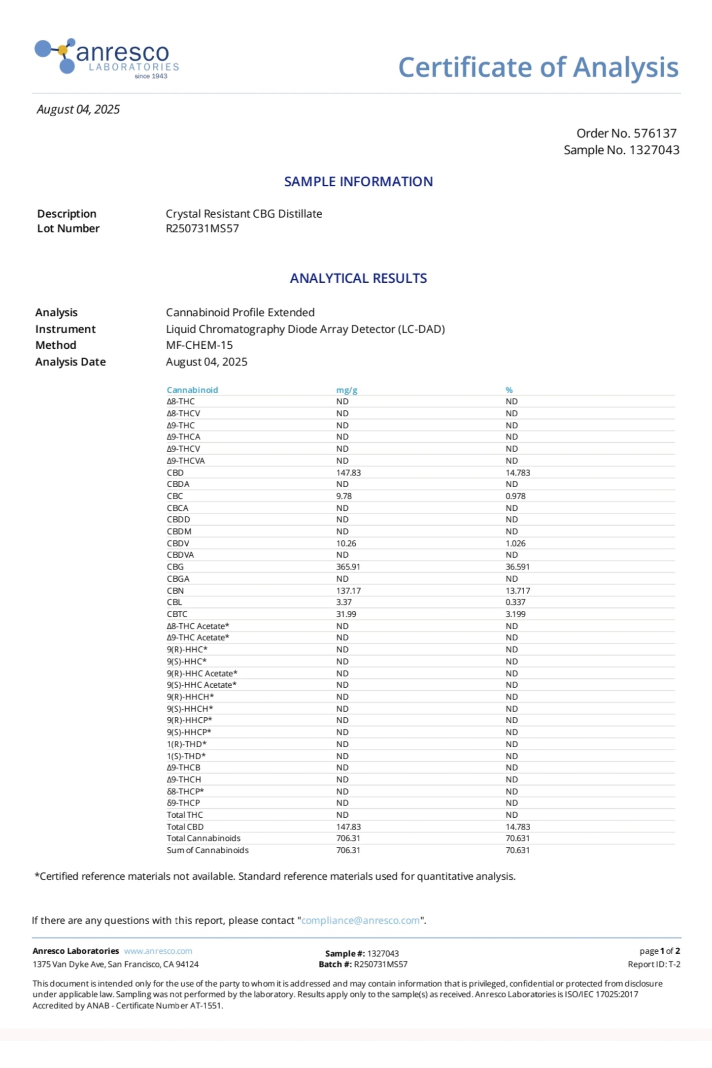 CBD/CBG Distillate |Non-Crystalising | 70.6% Total Cannabinoids | 1ml