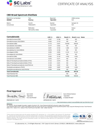 Broad Spectrum CBD Distillate 90%+