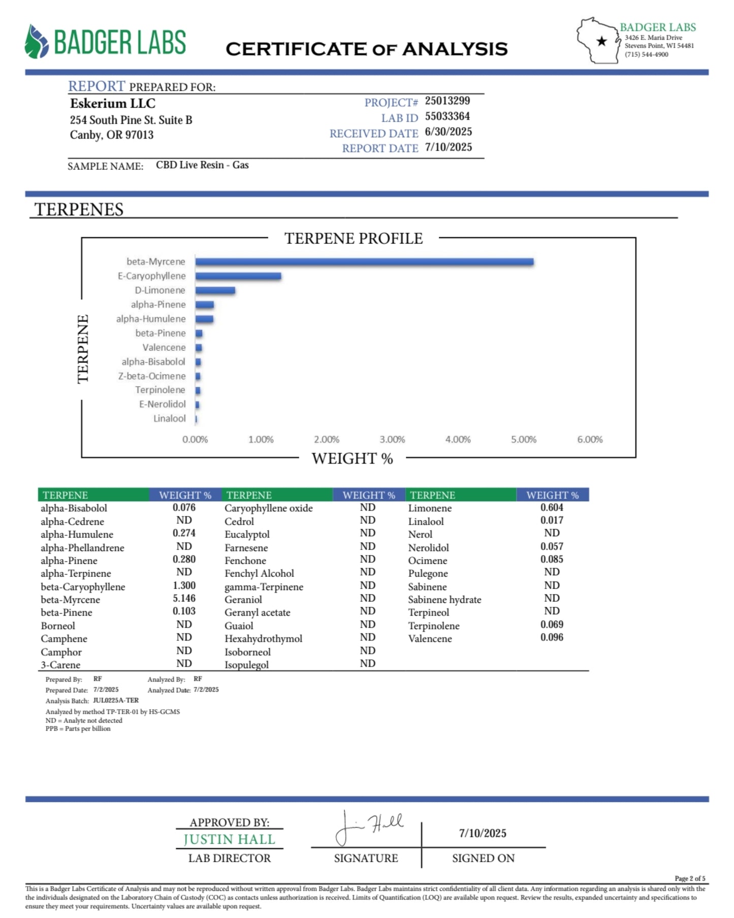 CBD Live Resin | Full-spectrum | Multiple Strains | High Strength 65% Total Cannabinoids