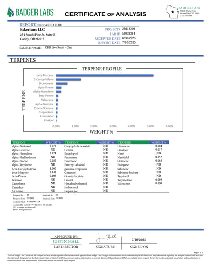 CBD Live Resin | Full-spectrum | Multiple Strains | High Strength 65% Total Cannabinoids