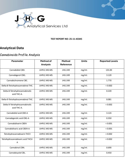 Lemon Octane CBD Oil – Improved Health x Originals 4345mg/30ml | Full-spectrum Oil