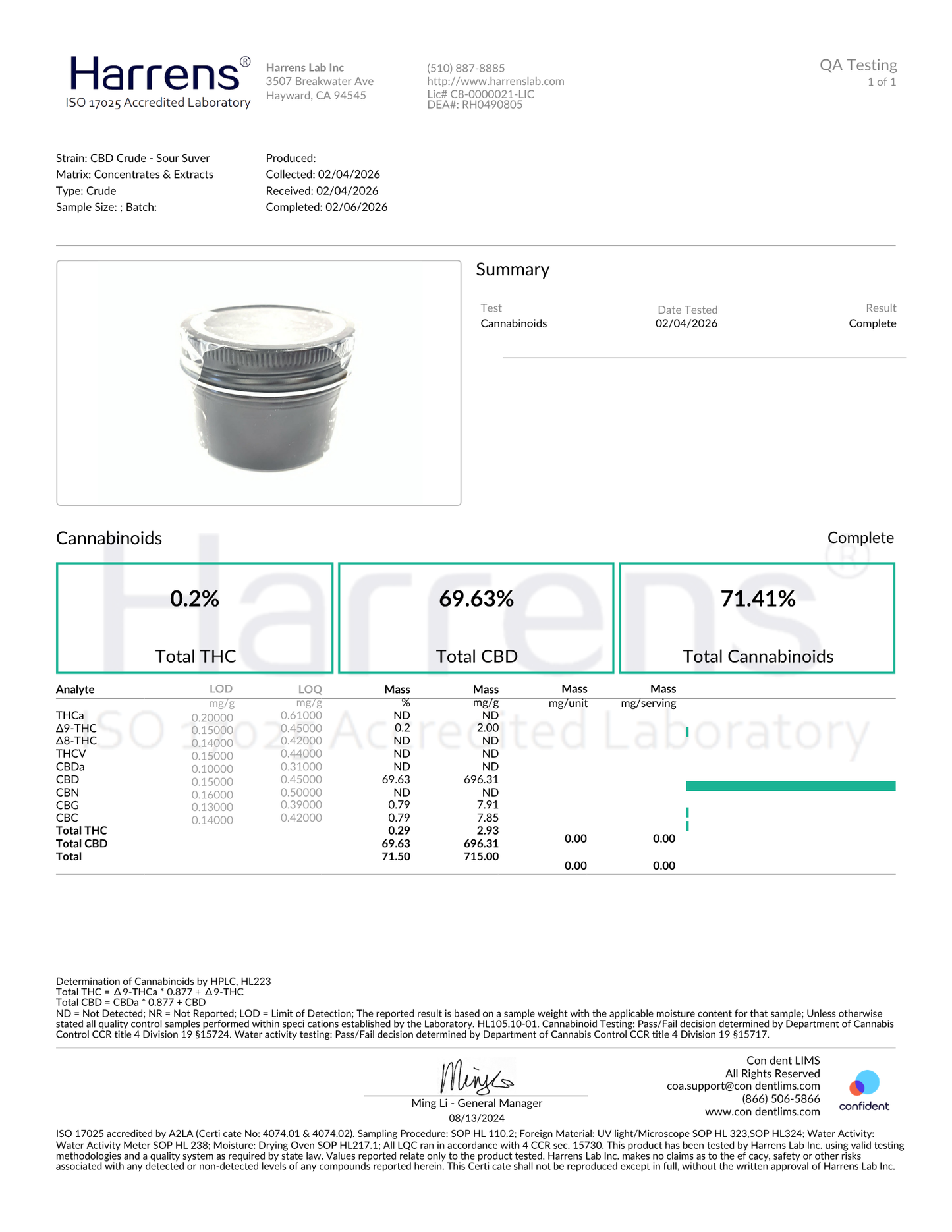 Full Plant Extracted CBD Paste – FECO Full Spectrum 71% Cannabinoids