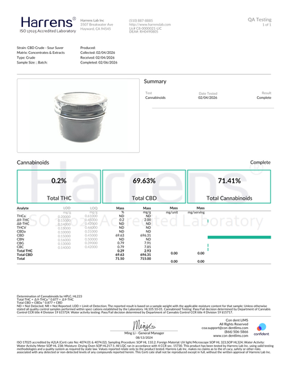 Full Plant Extracted CBD Paste – FECO Full Spectrum 71% Cannabinoids