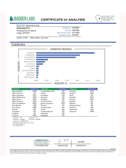 Full Spectrum CBD Live Resin Vape Cartridge – Premium Terpene-Rich USA-GROWN Strains | 1ml & 0.5ml