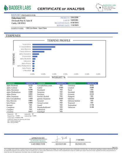 CBD Live Resin | Full-spectrum | Multiple Strains | High Strength 65% Total Cannabinoids