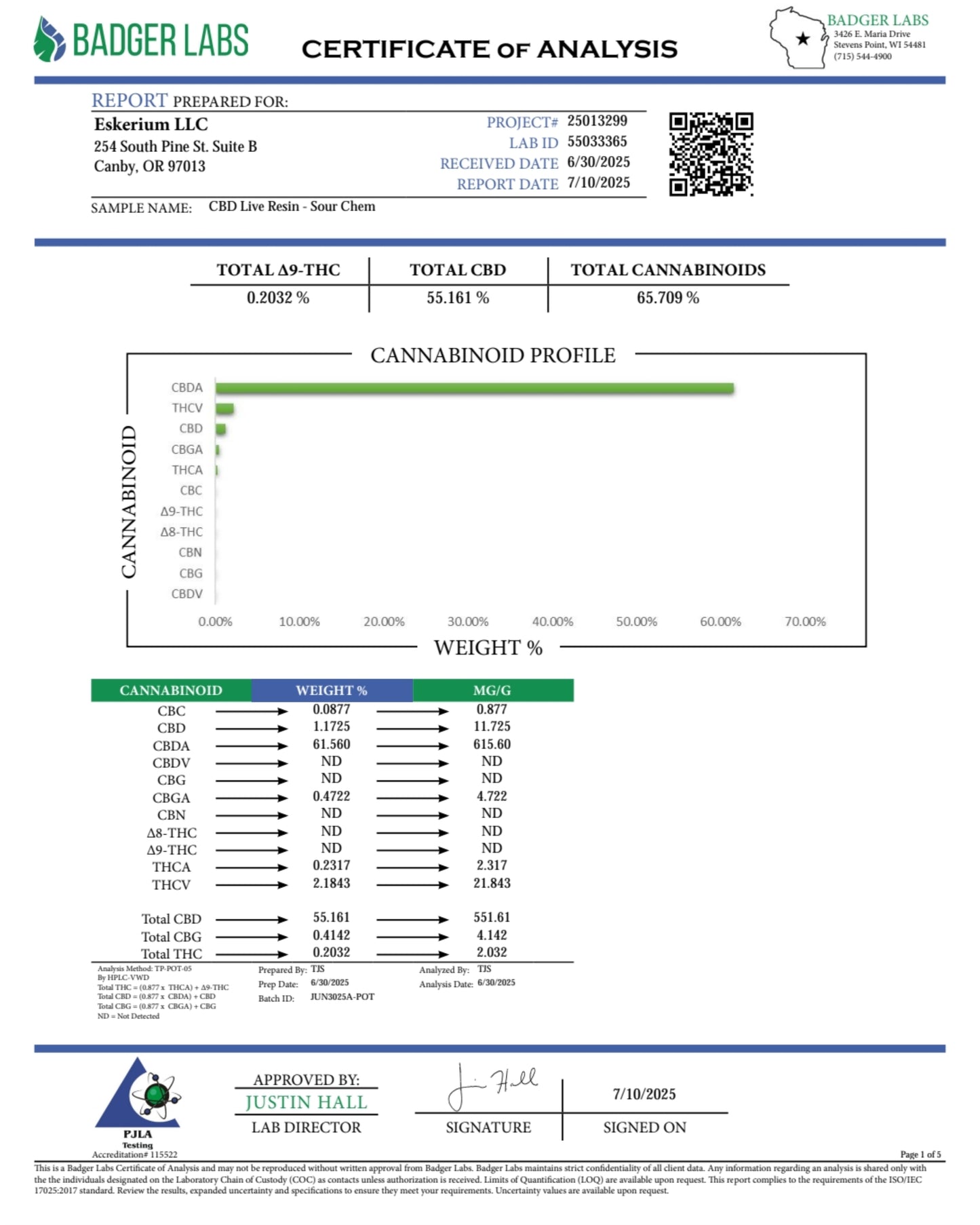 CBD Live Resin | Full-spectrum | Multiple Strains | High Strength 65% Total Cannabinoids