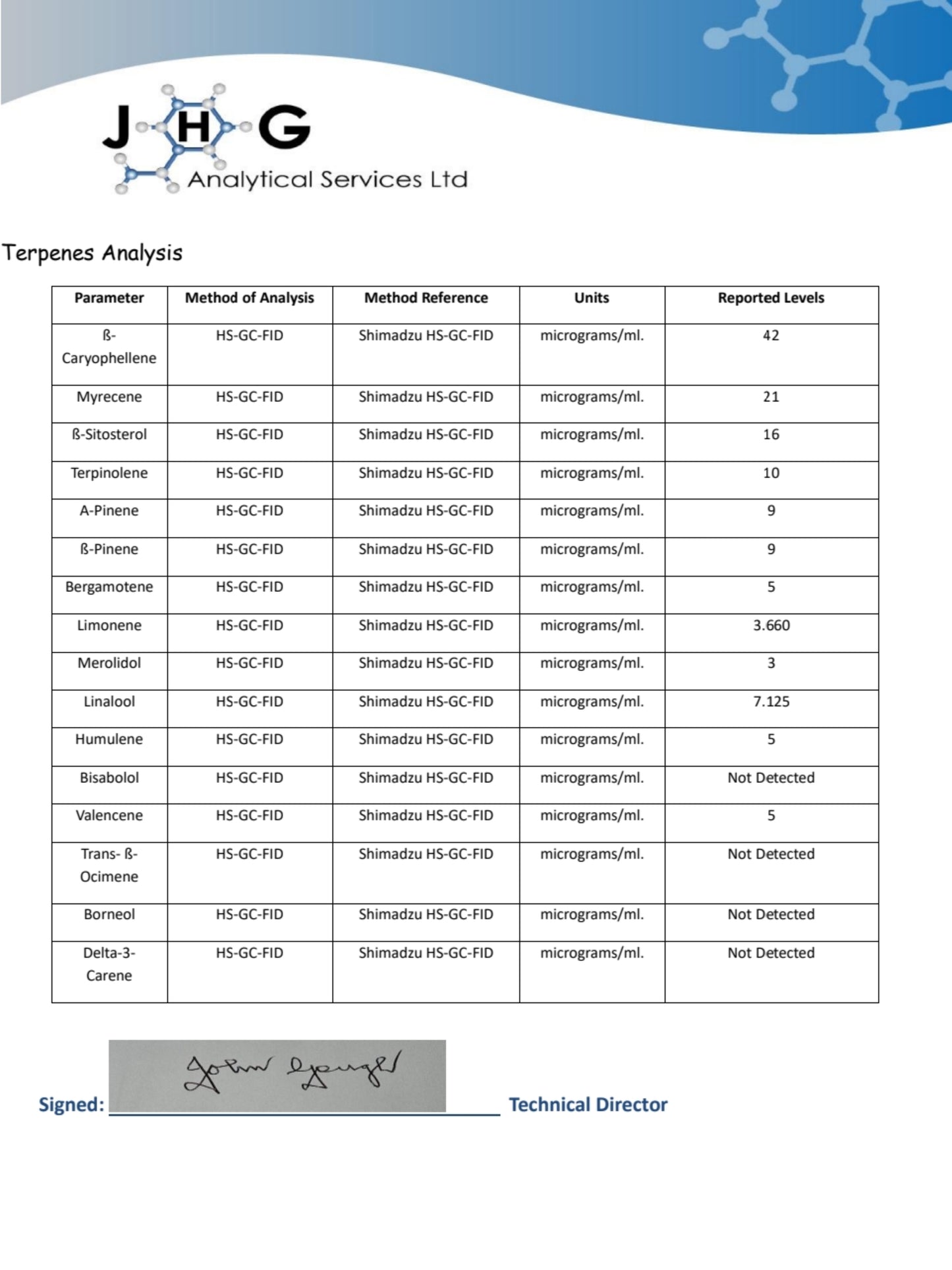 Bubba Kush 59 CBD Oil – Improved Health x Originals | 3948mg/30ml | Full-spectrum Oil